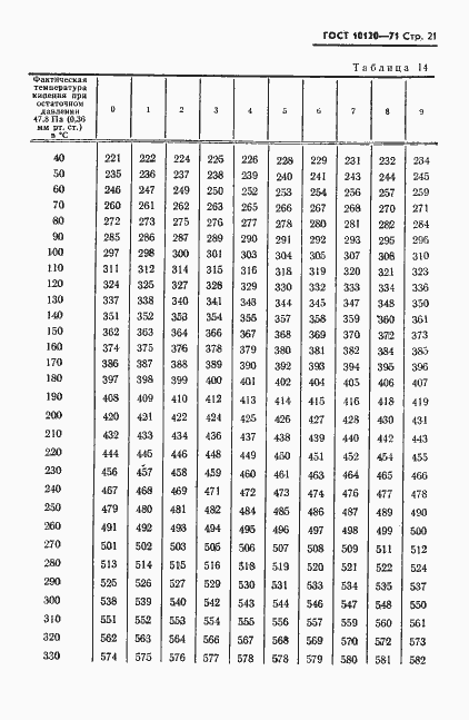 Страница 22 ГОСТ 10120-71