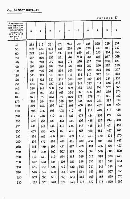 Страница 25 ГОСТ 10120-71