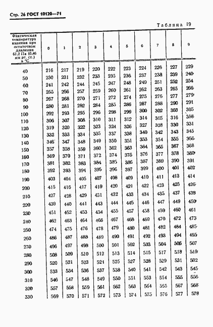 Страница 27 ГОСТ 10120-71
