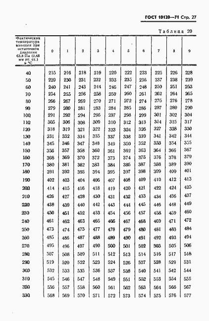 Страница 28 ГОСТ 10120-71