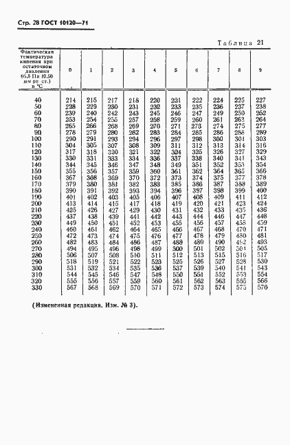 Страница 29 ГОСТ 10120-71
