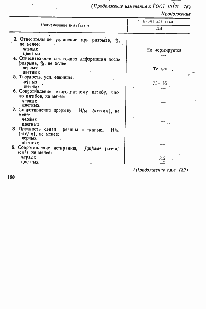 Страница 13 ГОСТ 10124-76