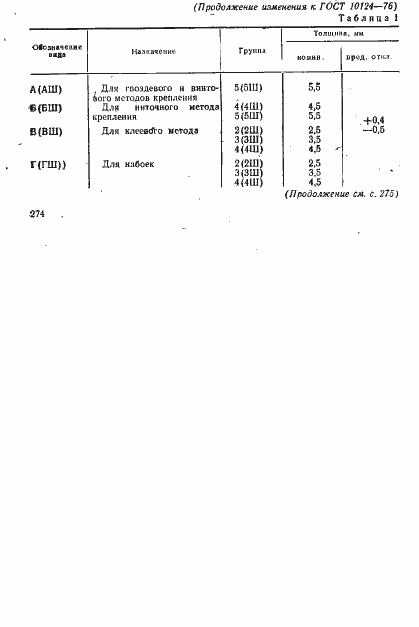 Страница 17 ГОСТ 10124-76