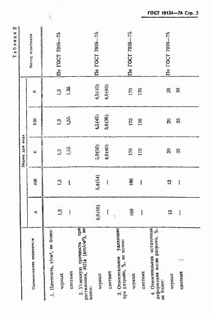 Страница 4 ГОСТ 10124-76