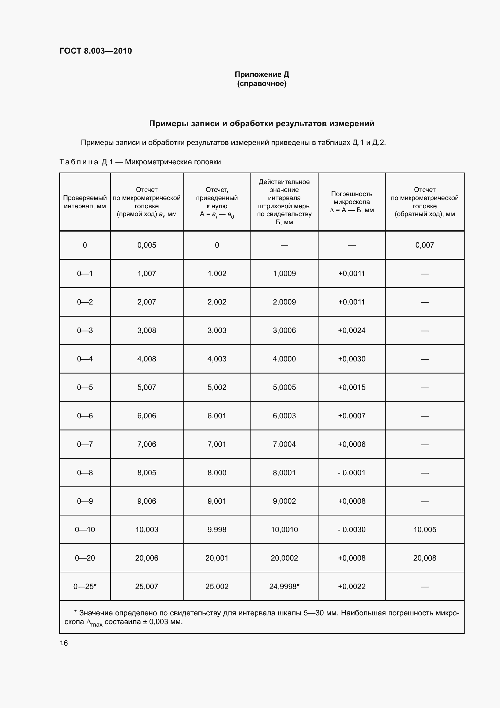 Страница 22 ГОСТ 8.003-2010