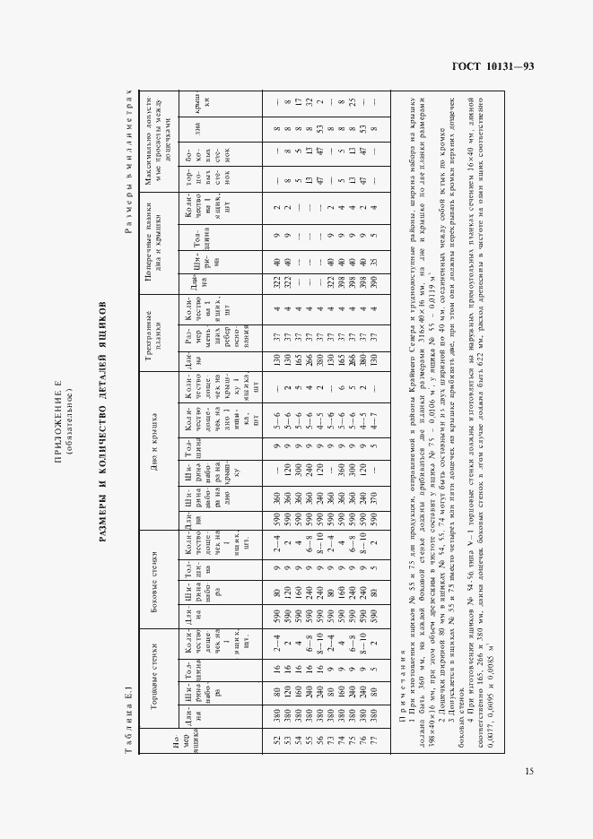 Страница 18 ГОСТ 10131-93