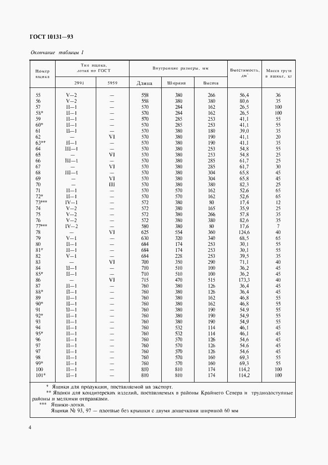 Страница 7 ГОСТ 10131-93