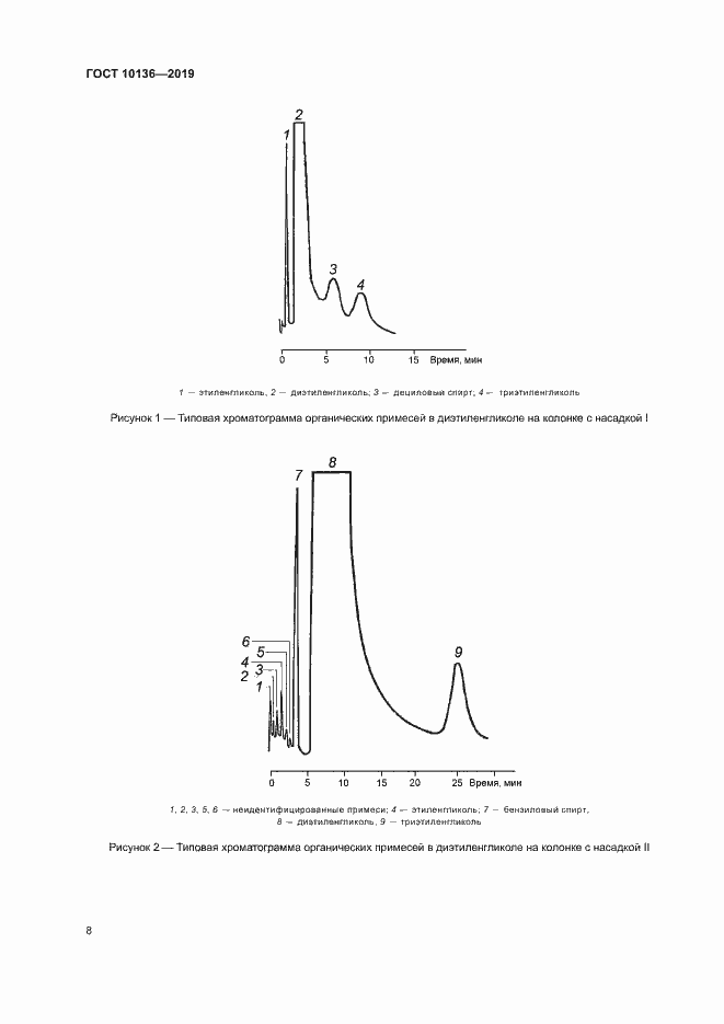 Страница 13 ГОСТ 10136-2019