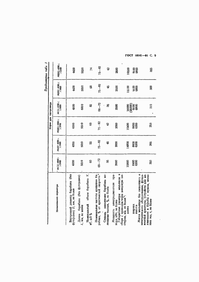 Страница 10 ГОСТ 10141-91