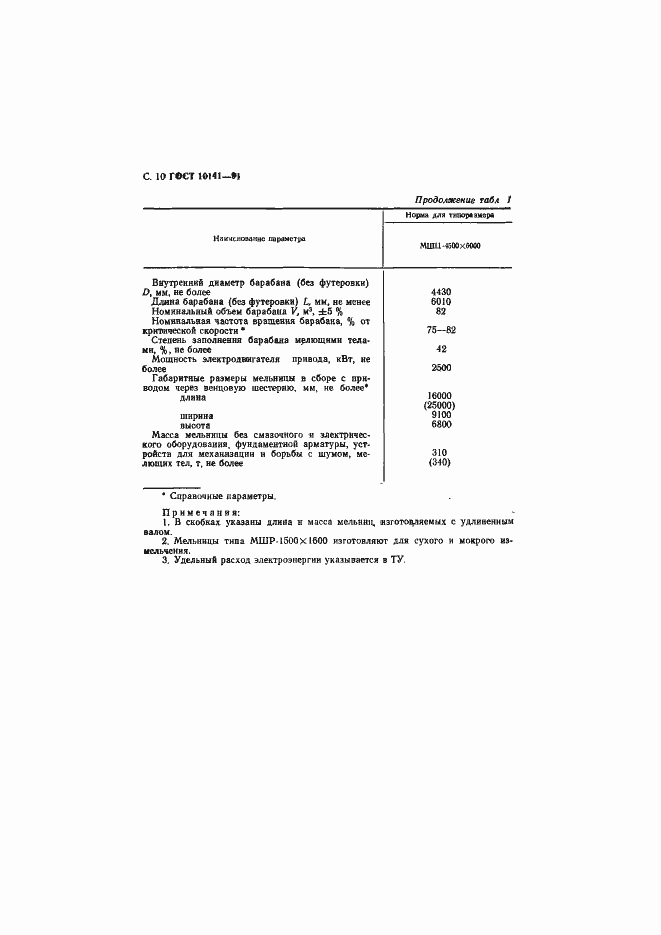 Страница 11 ГОСТ 10141-91