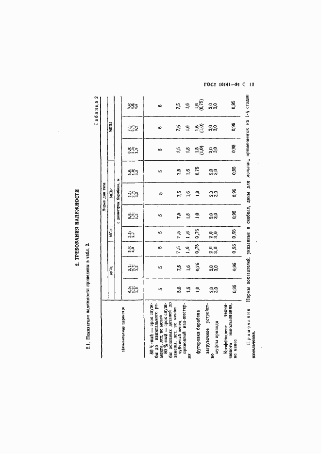 Страница 12 ГОСТ 10141-91