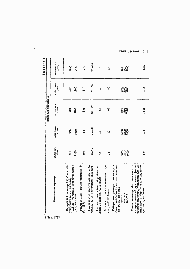 Страница 4 ГОСТ 10141-91