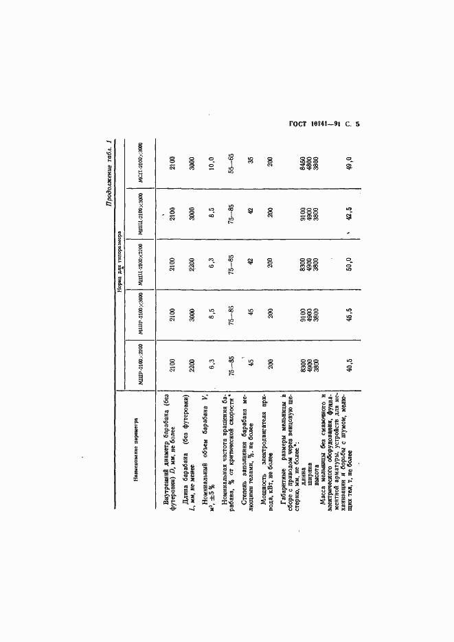 Страница 6 ГОСТ 10141-91