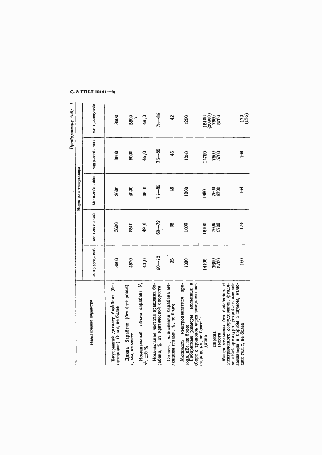 Страница 9 ГОСТ 10141-91