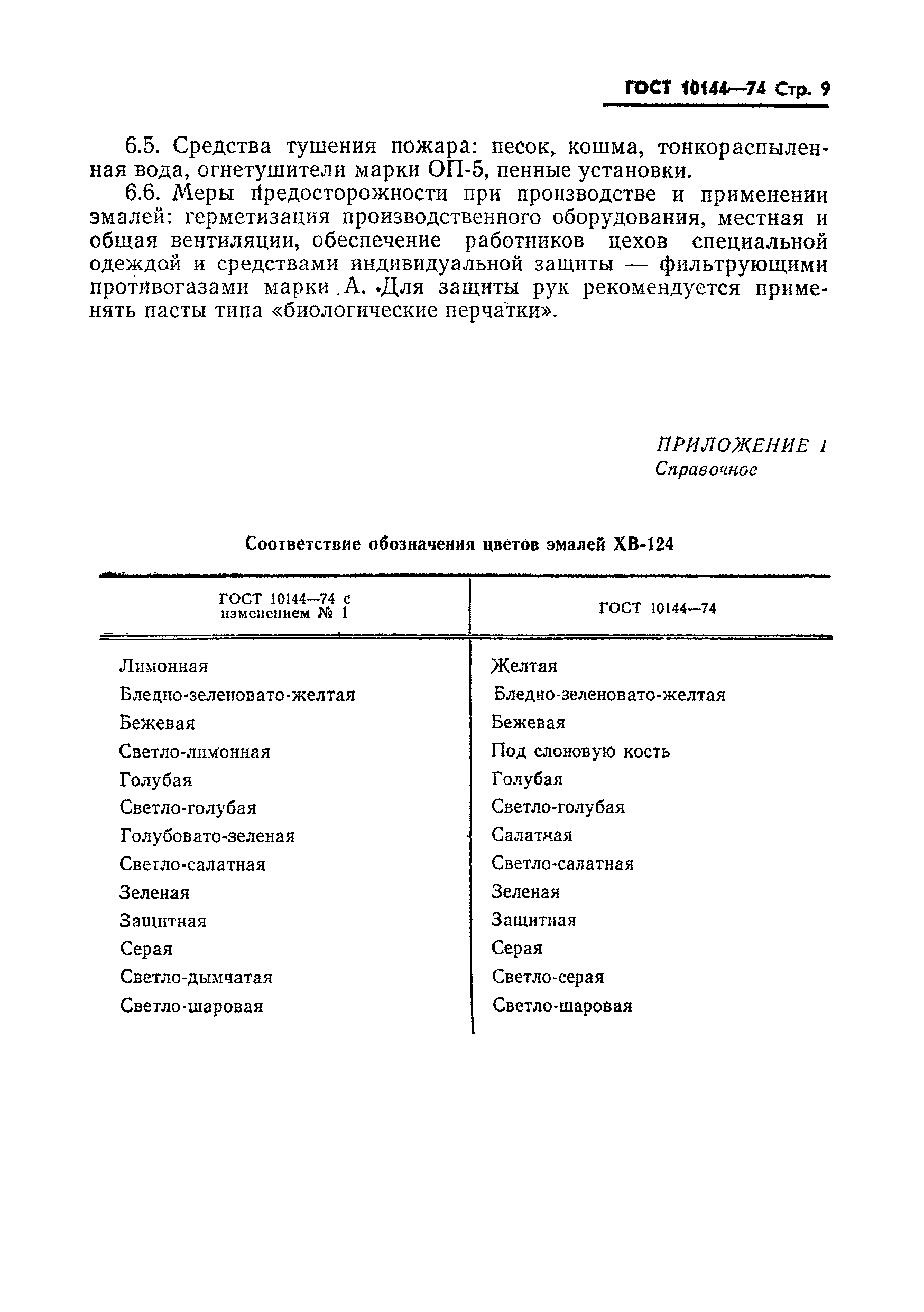 Страница 11 ГОСТ 10144-74