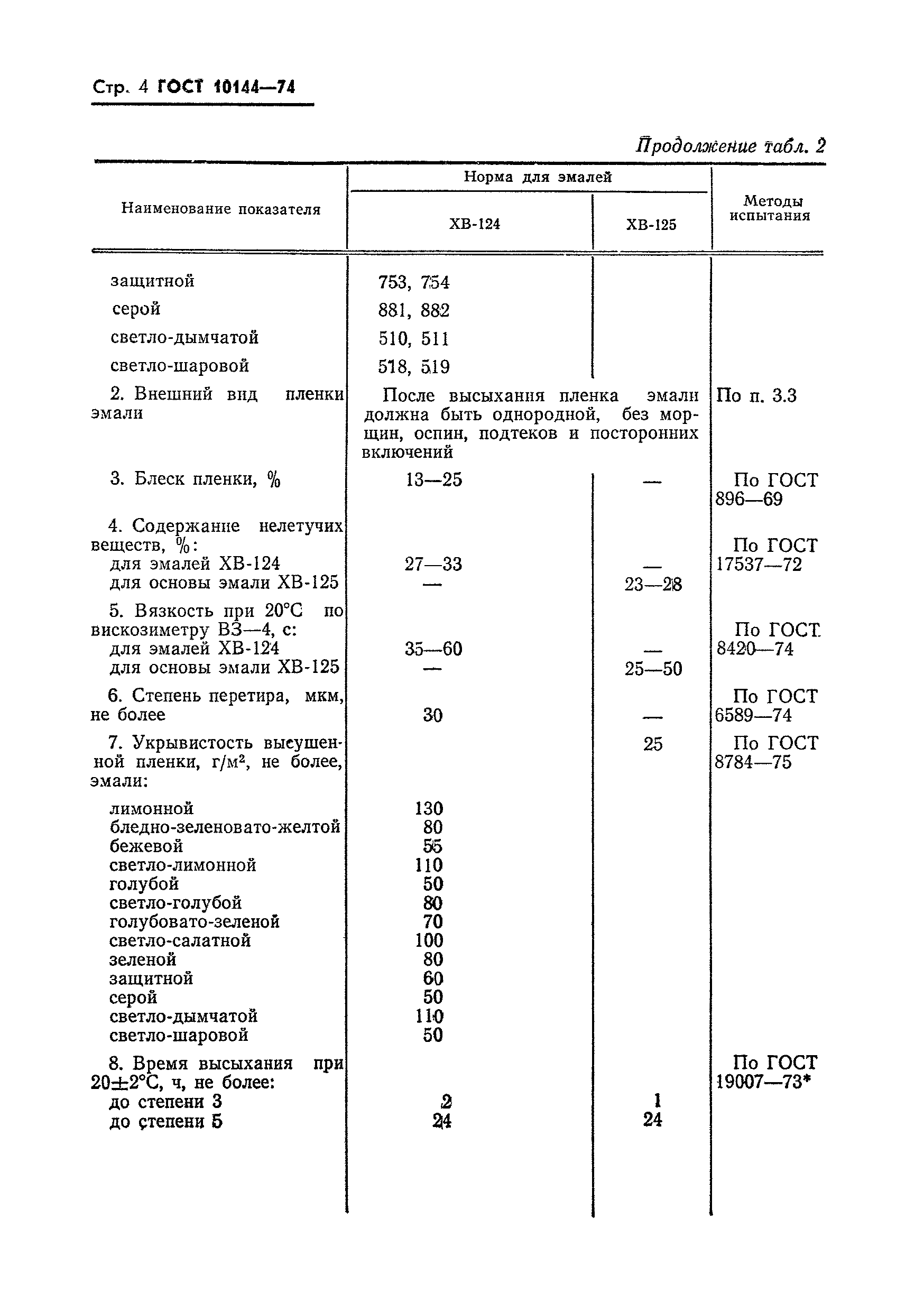 Страница 6 ГОСТ 10144-74