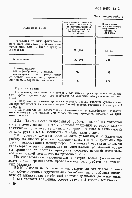 Страница 10 ГОСТ 10150-88