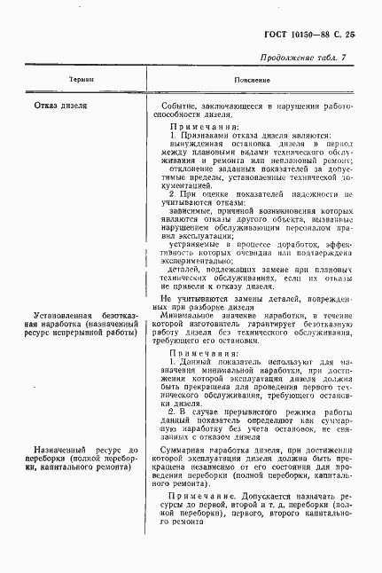 Страница 26 ГОСТ 10150-88