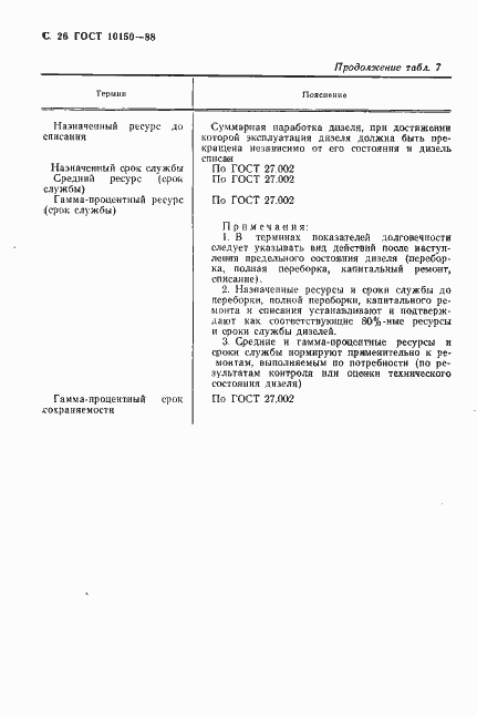 Страница 27 ГОСТ 10150-88
