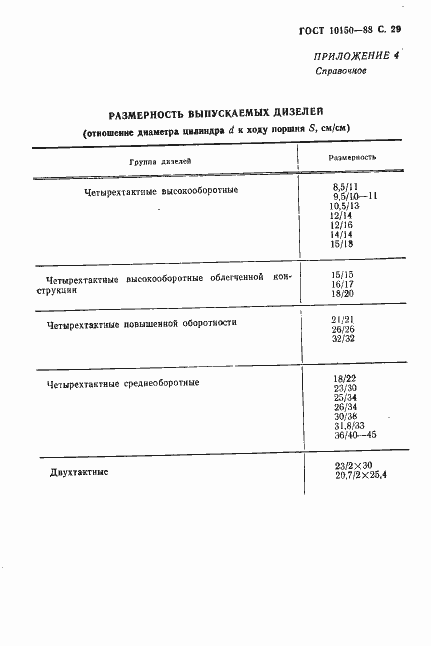 Страница 30 ГОСТ 10150-88