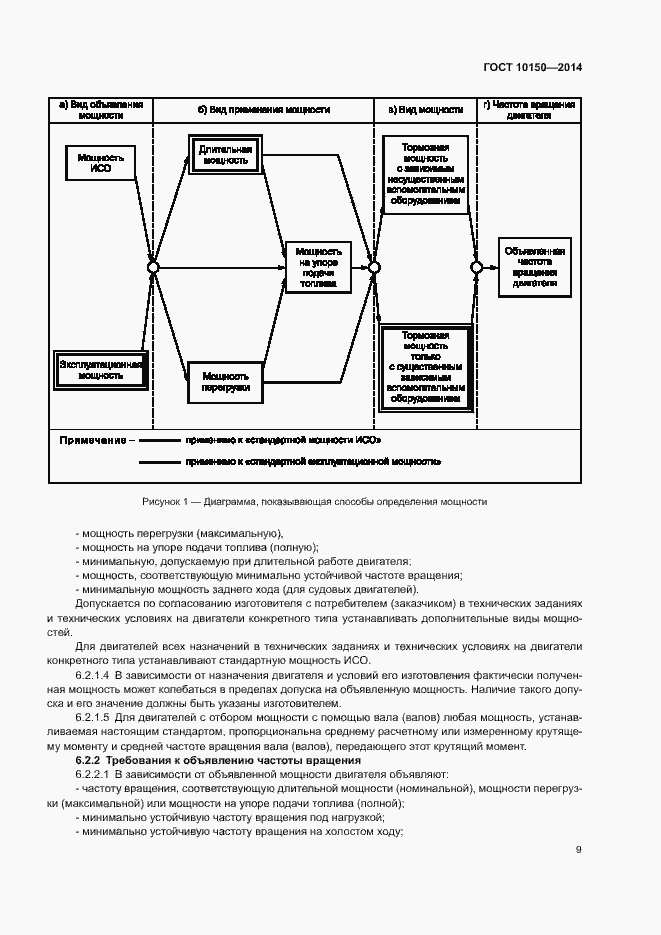 Страница 14 ГОСТ 10150-2014