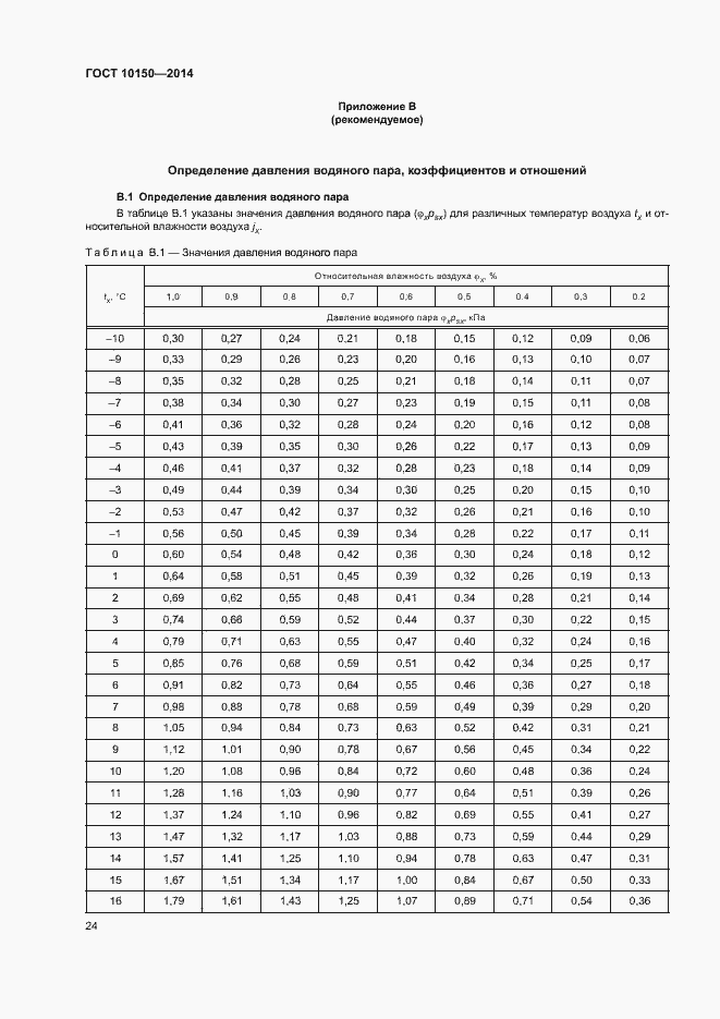 Страница 29 ГОСТ 10150-2014