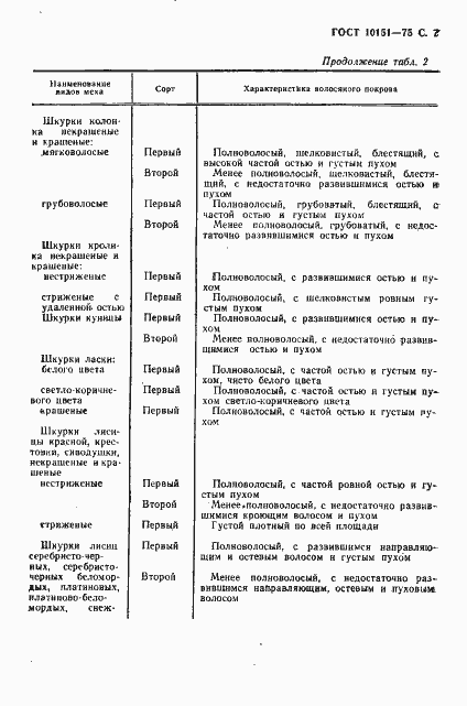 Страница 8 ГОСТ 10151-75