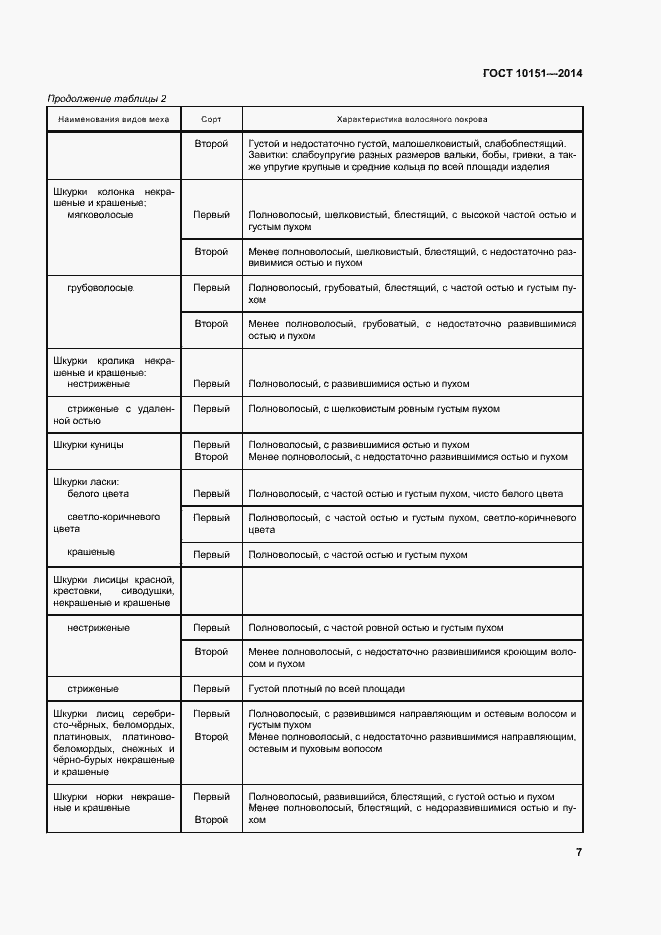 Страница 11 ГОСТ 10151-2014