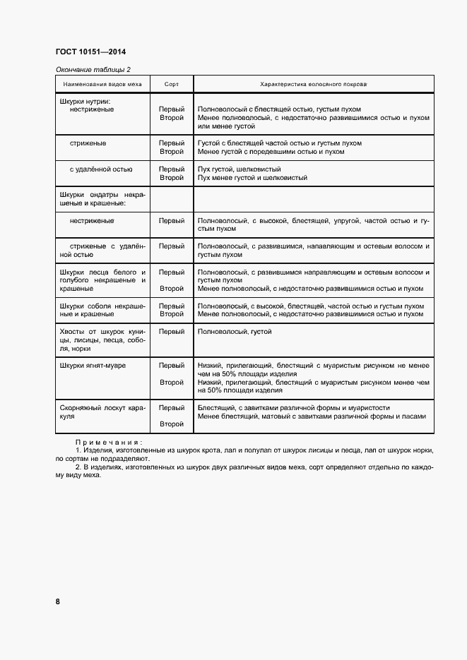 Страница 12 ГОСТ 10151-2014