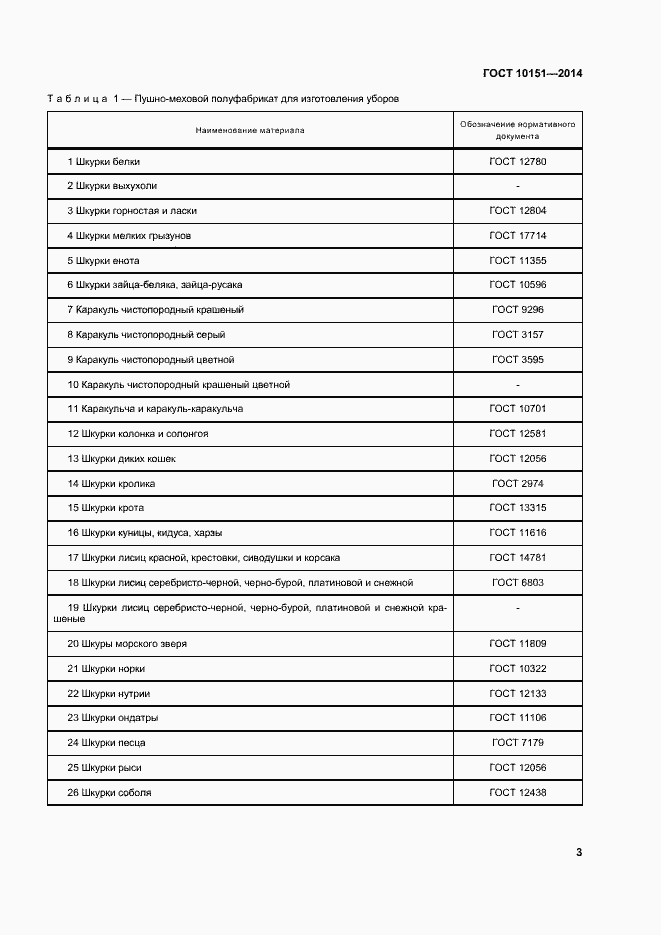 Страница 7 ГОСТ 10151-2014