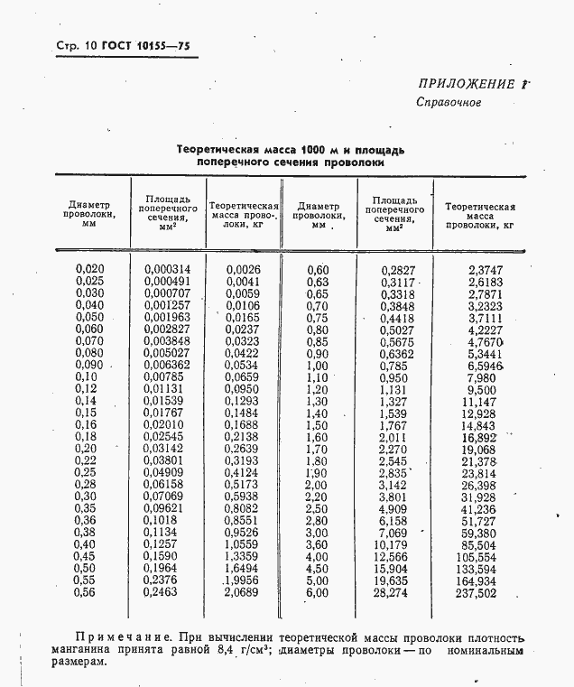 Страница 11 ГОСТ 10155-75