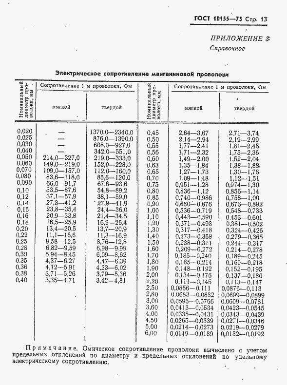 Страница 14 ГОСТ 10155-75