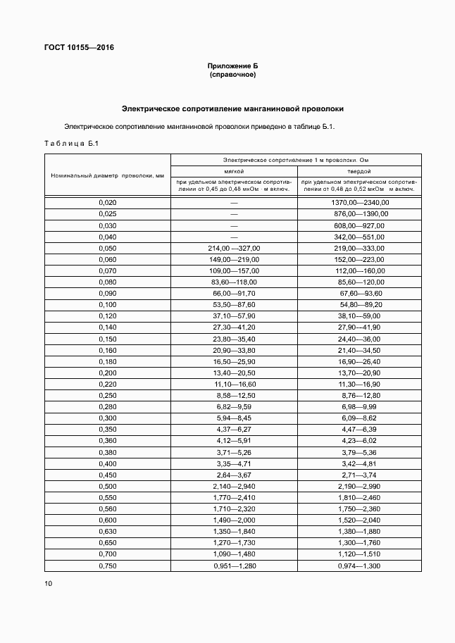 Страница 13 ГОСТ 10155-2016