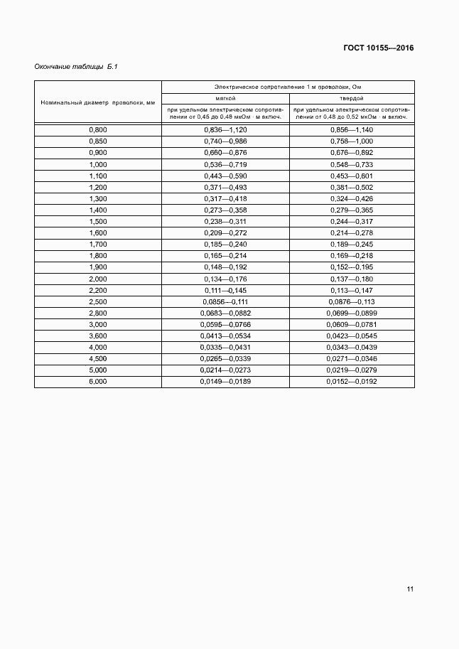 Страница 14 ГОСТ 10155-2016