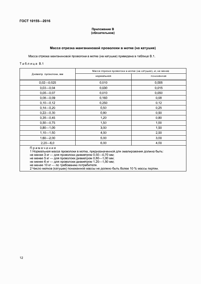 Страница 15 ГОСТ 10155-2016