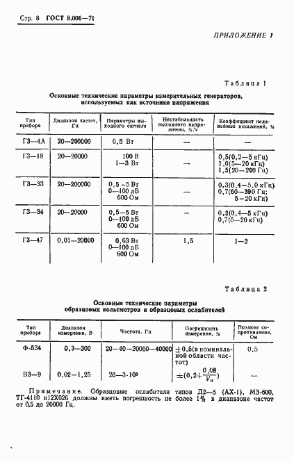 Страница 11 ГОСТ 8.006-71