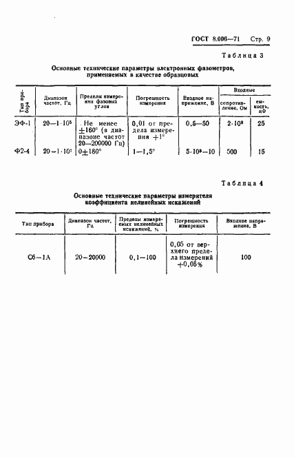 Страница 12 ГОСТ 8.006-71
