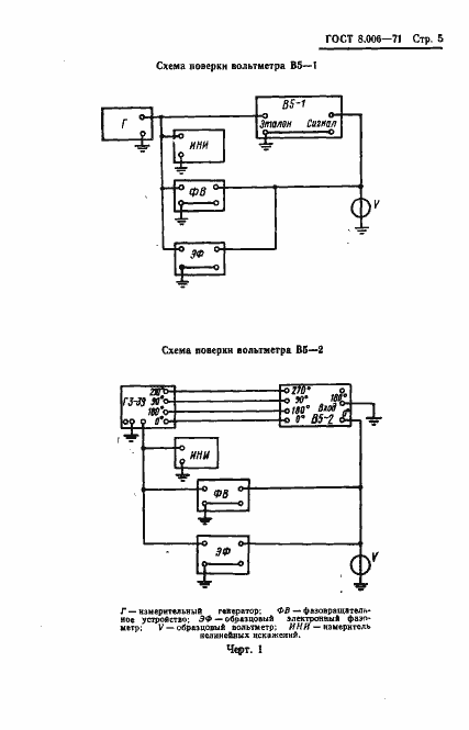 Страница 8 ГОСТ 8.006-71