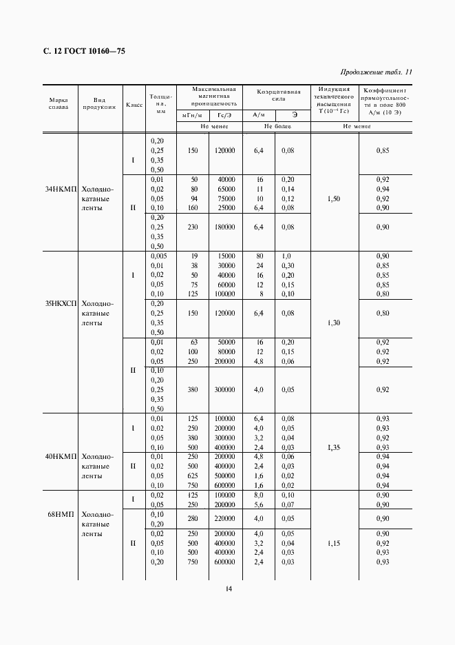Страница 15 ГОСТ 10160-75