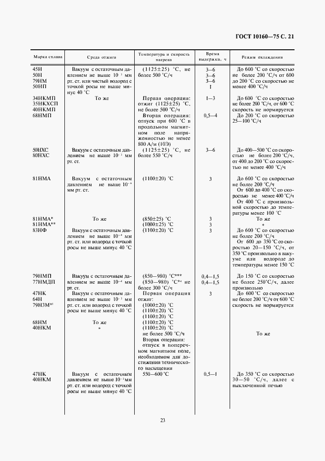 Страница 24 ГОСТ 10160-75