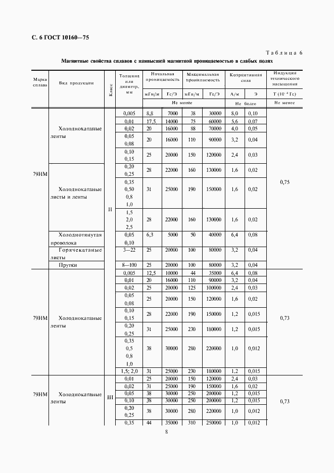 Страница 9 ГОСТ 10160-75