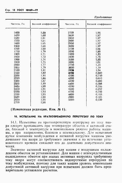 Страница 21 ГОСТ 10169-77