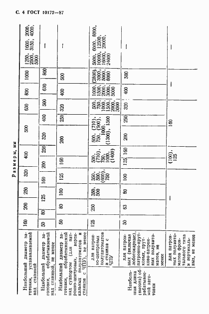 Страница 5 ГОСТ 10172-87