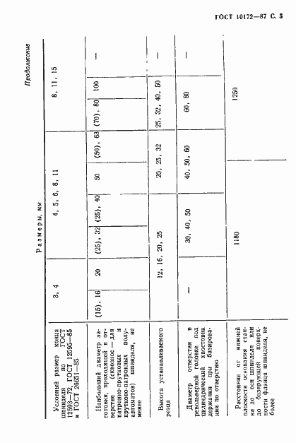 Страница 6 ГОСТ 10172-87