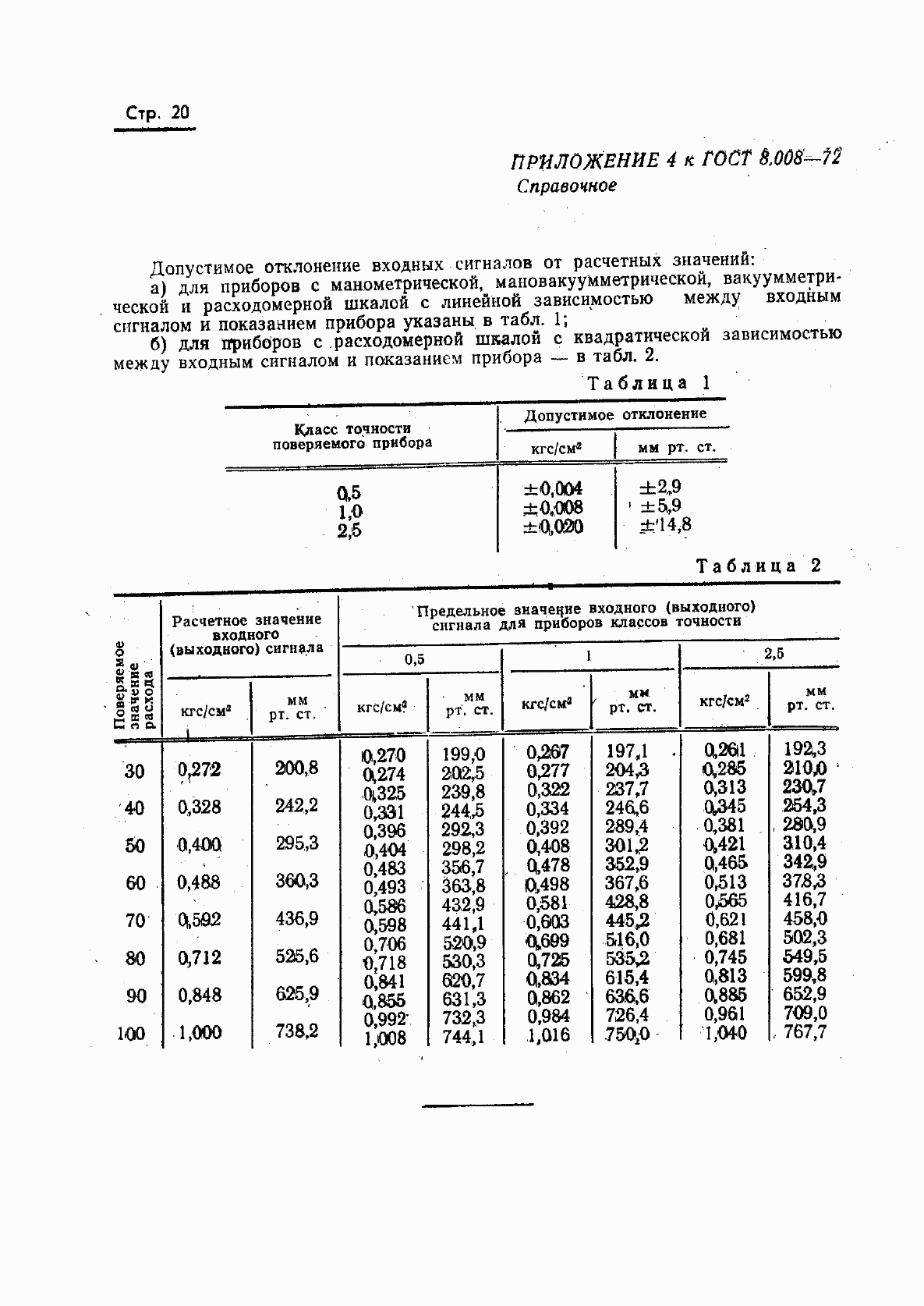 Страница 21 ГОСТ 8.008-72