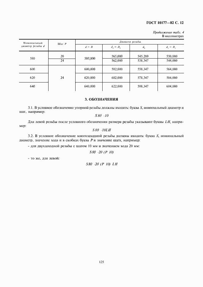 Страница 12 ГОСТ 10177-82