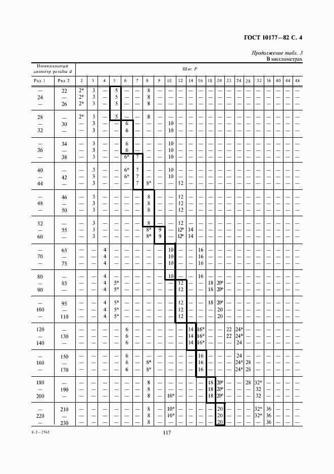 Страница 4 ГОСТ 10177-82