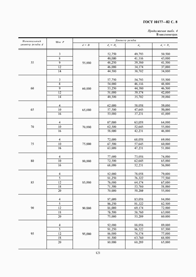 Страница 8 ГОСТ 10177-82