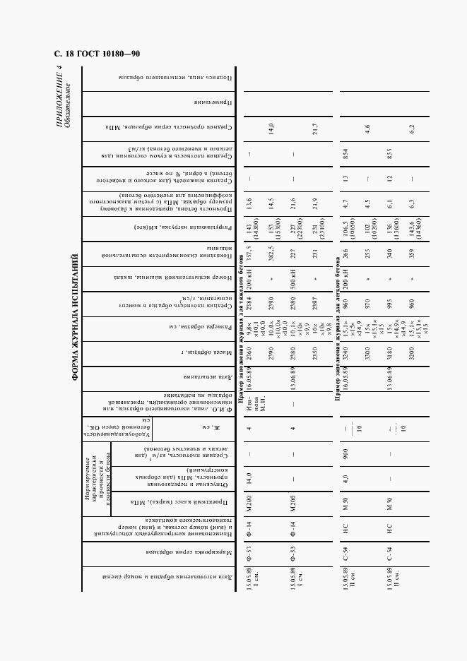 Страница 19 ГОСТ 10180-90