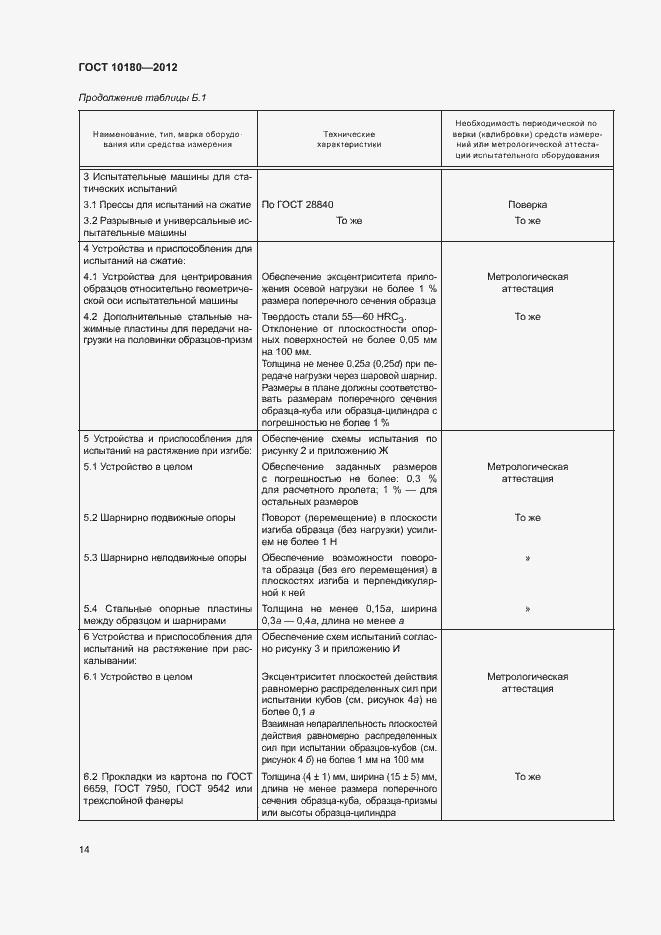 Страница 18 ГОСТ 10180-2012